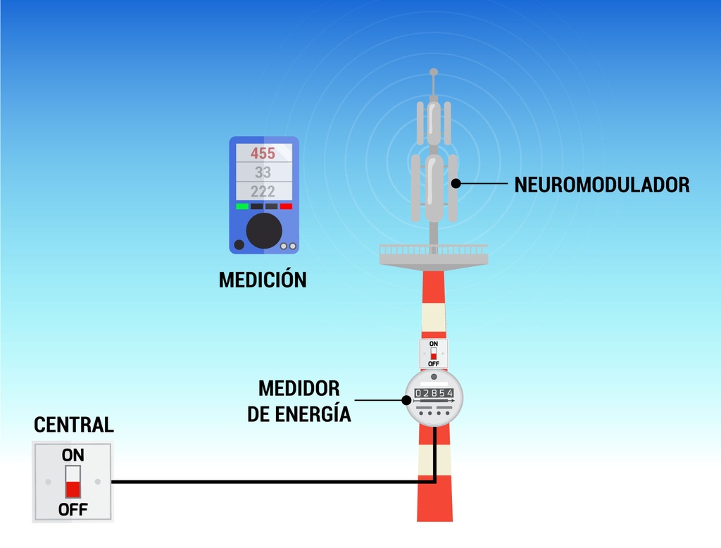 Desconexión electromagnética